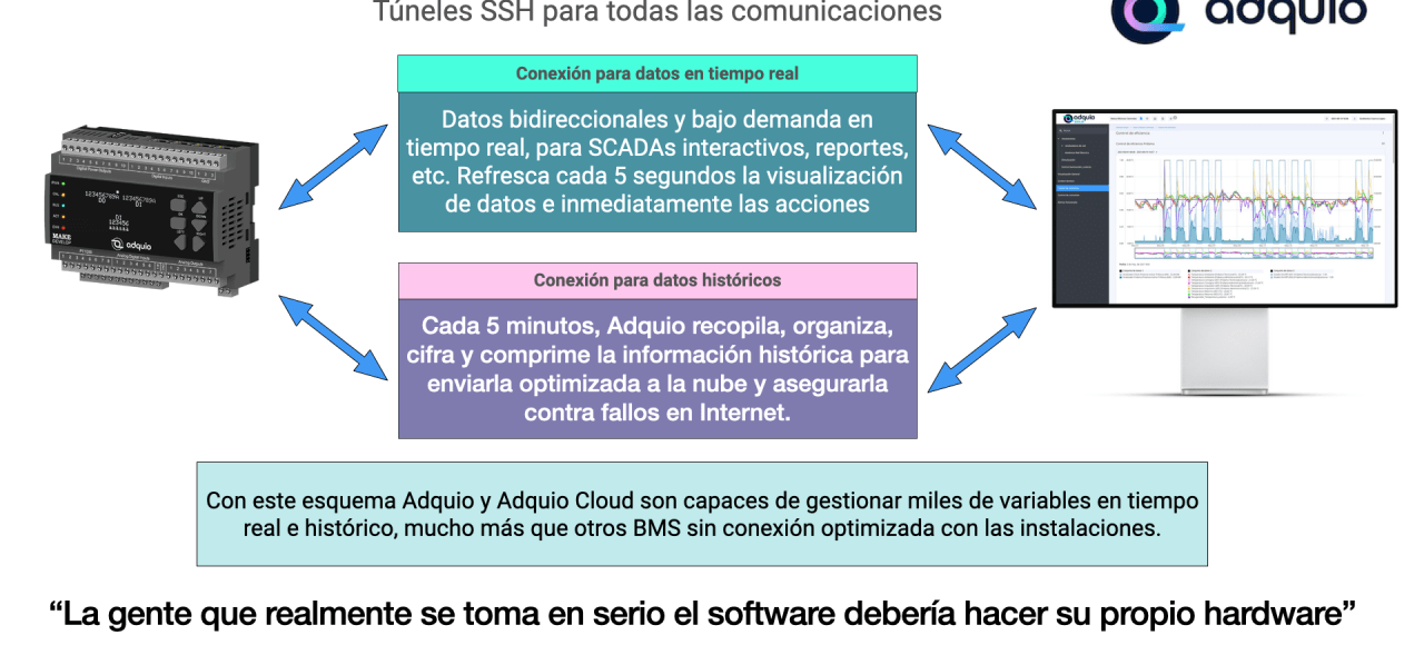 Porque Adquio y Adquio Cloud son superiores