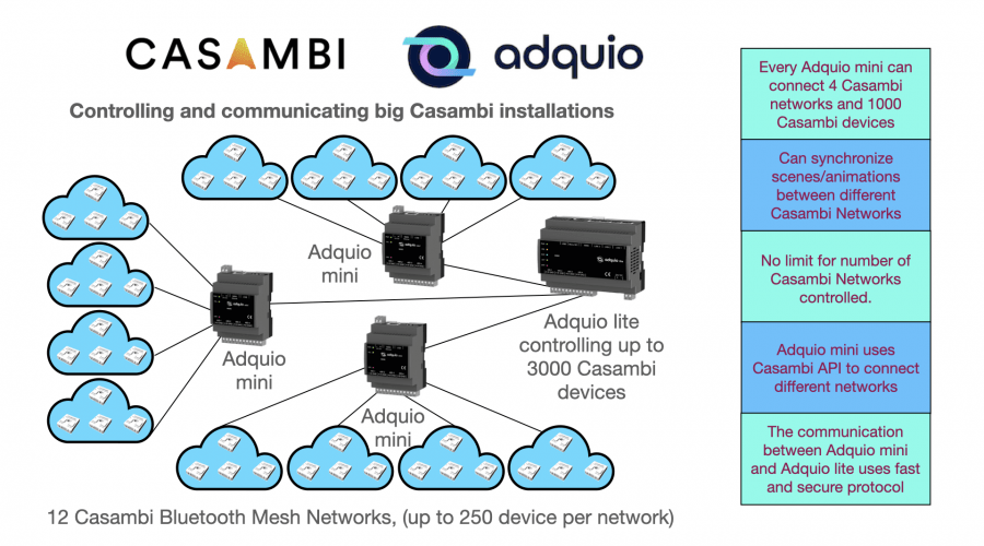 Adquio and Casambi in large facilities