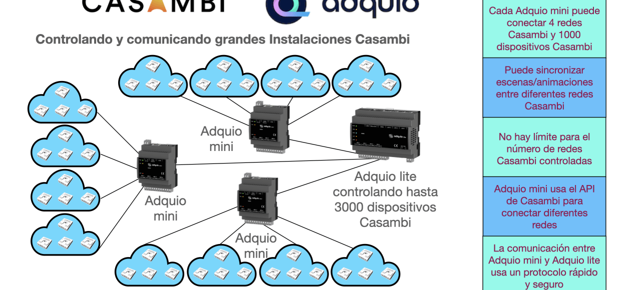 Adquio y Casambi en instalaciones Grandes