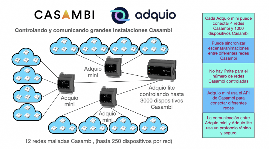 Adquio y Casambi en instalaciones Grandes