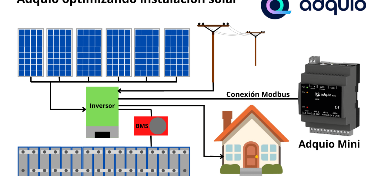 Adquio optimizando instalación solar
