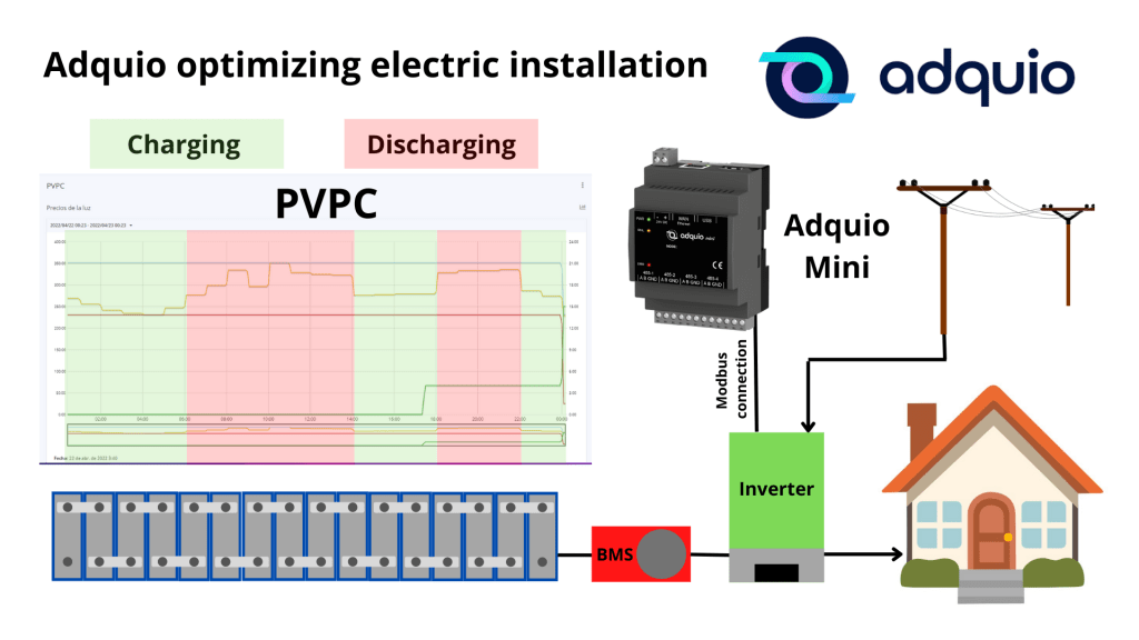  Adquio optimizing electrical installation