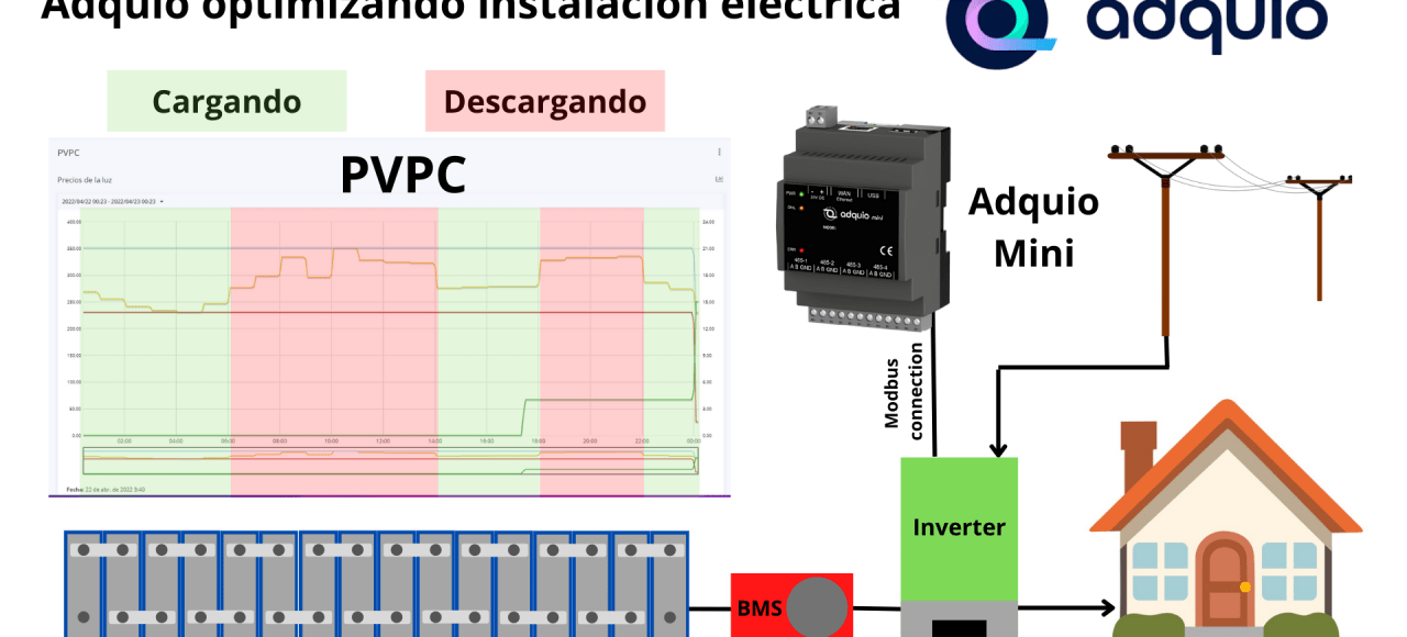 Adquio odo instalación eléctricaptimizan