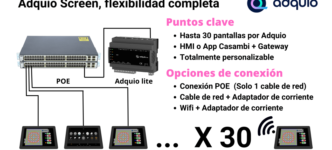 Adquio Screen, flexibilidad completa