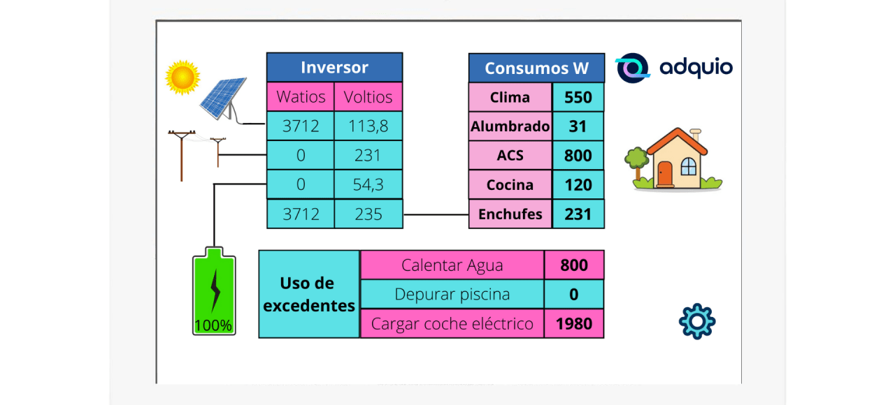 Adquio Screen Autoconsumo