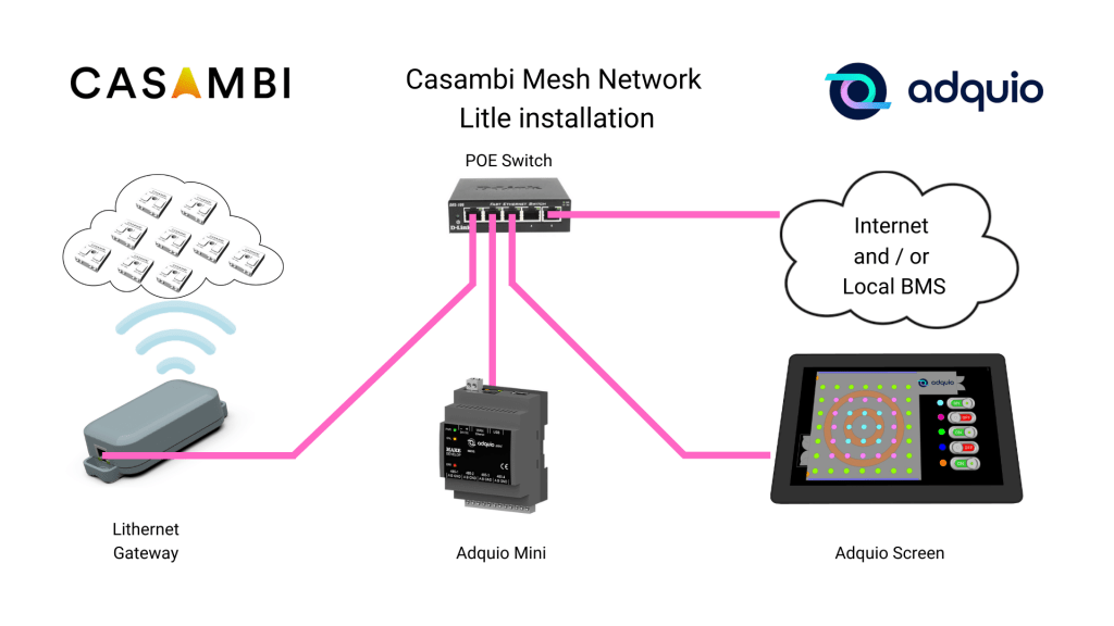 How Adquio helps you with your Casambi installations