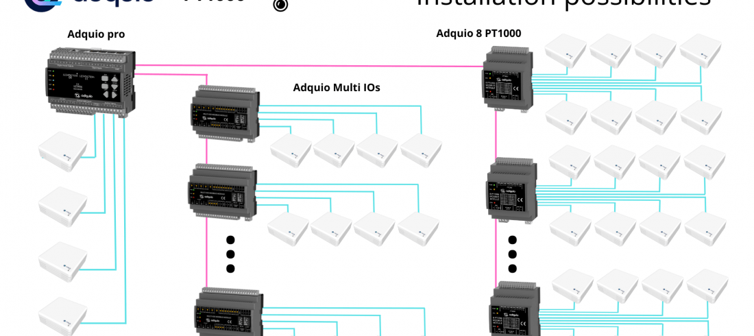 Advantages Of Adquio Screens Hmi - Adquio