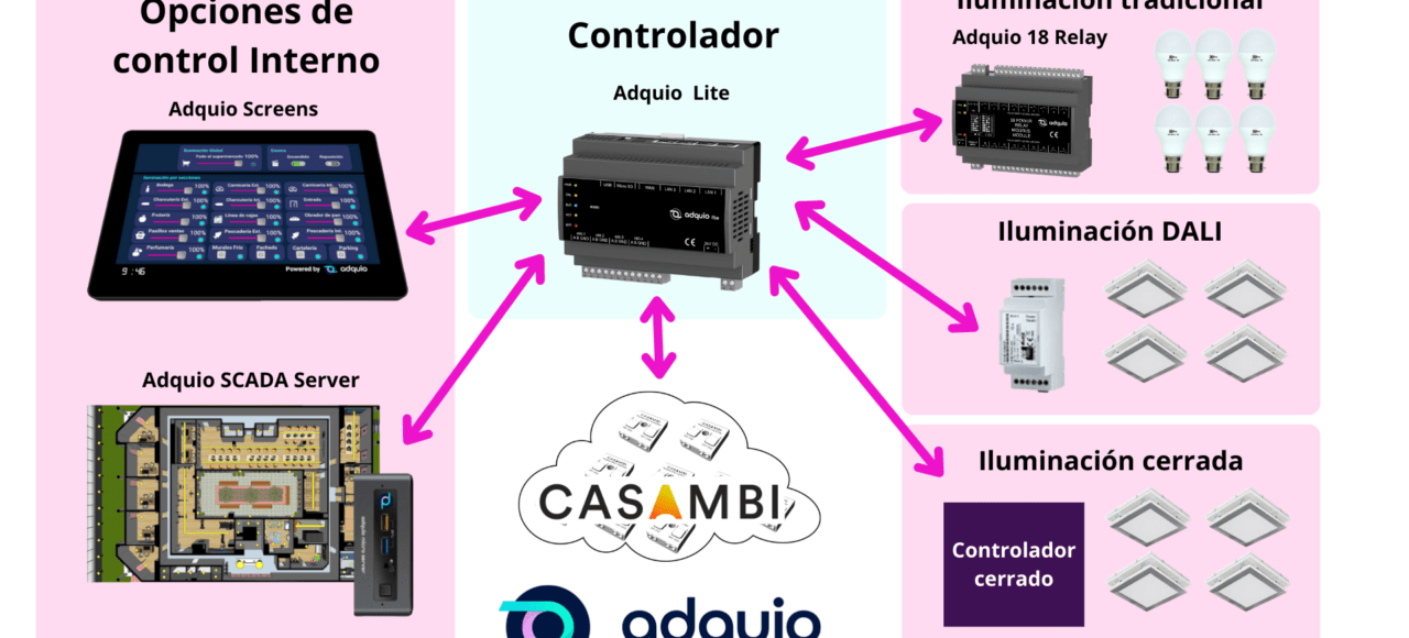 Extendiendo instalaciones de iluminación con Casambi
