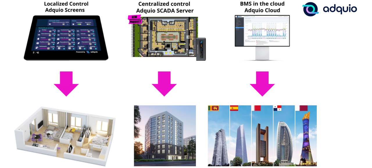 Sistemas de control Adquio