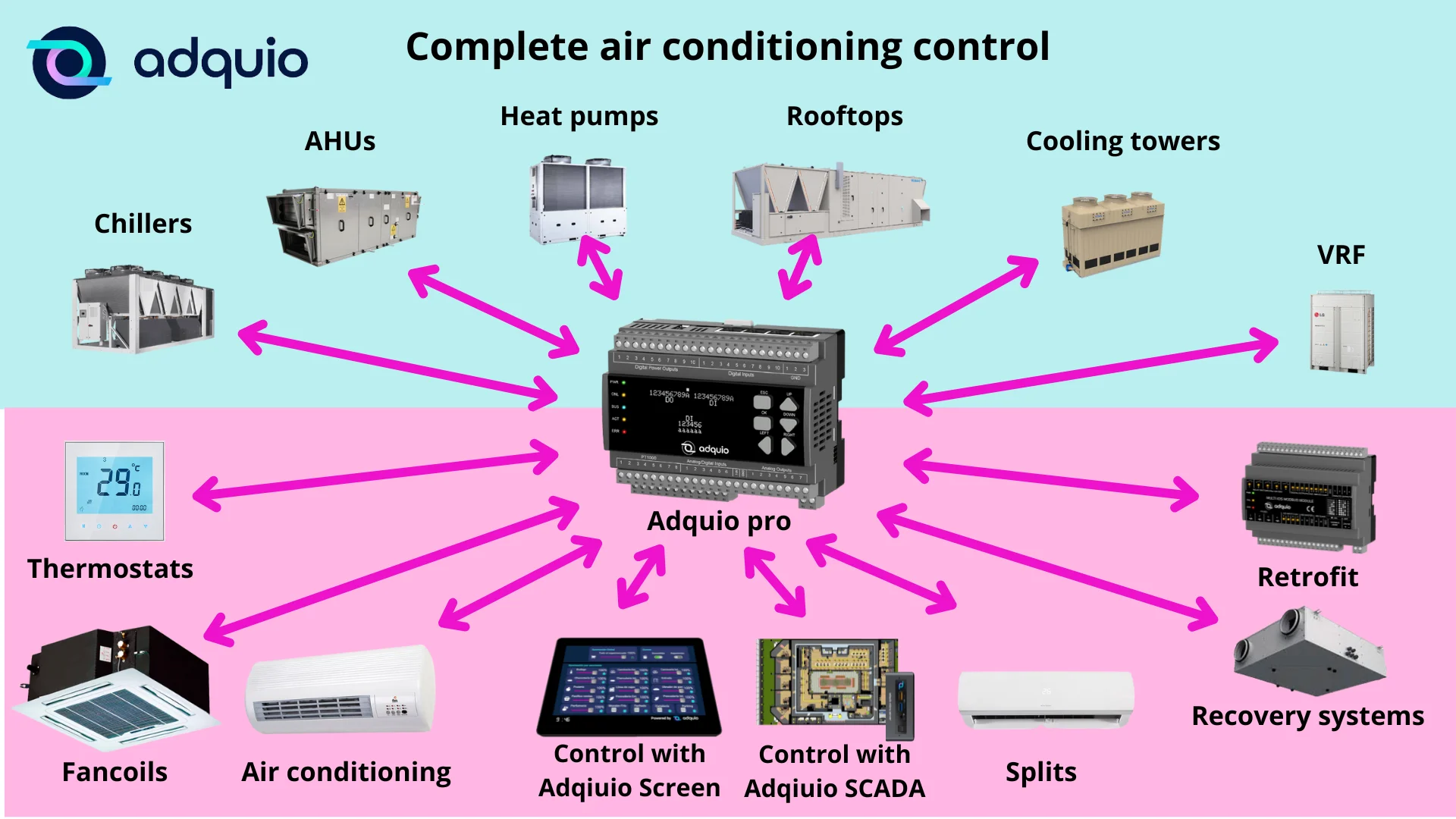 Optimization of building air conditioning with Adquio