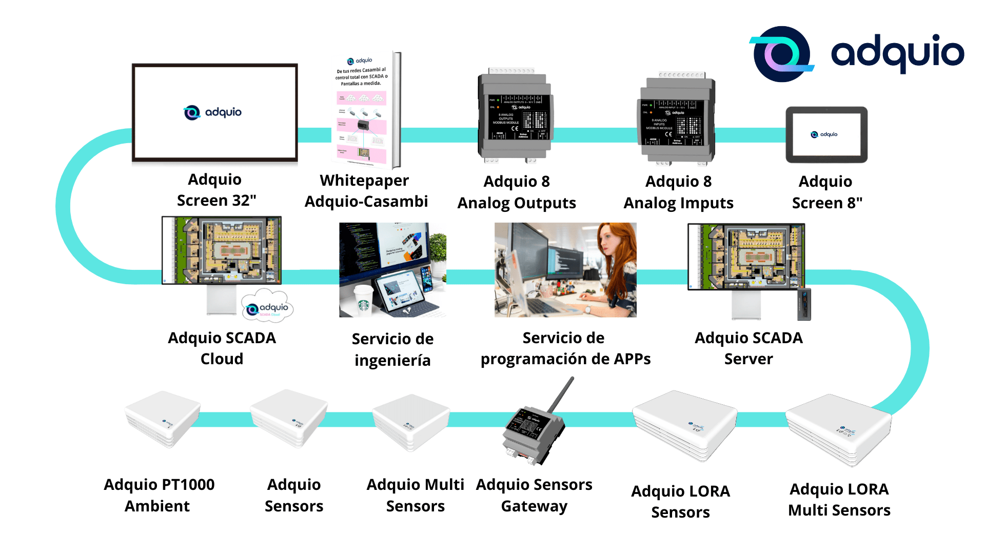 Adquio Launches 2023