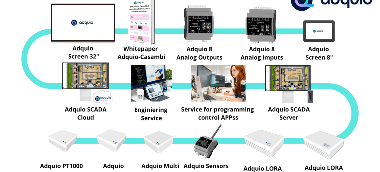 Adquio launches 2023