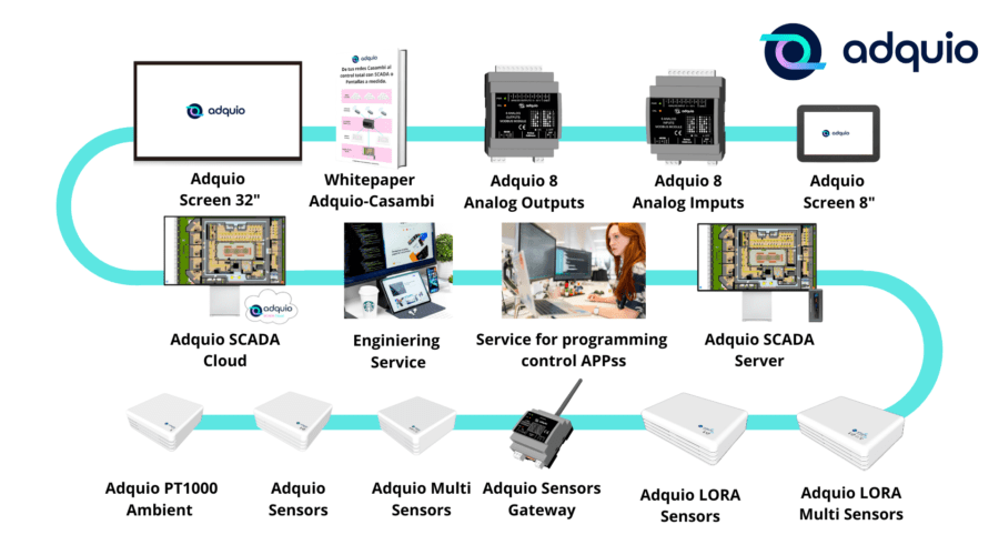 Adquio launches 2023