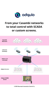From your Casambi networks to total control with SCADA or custom screens with Adquio.
