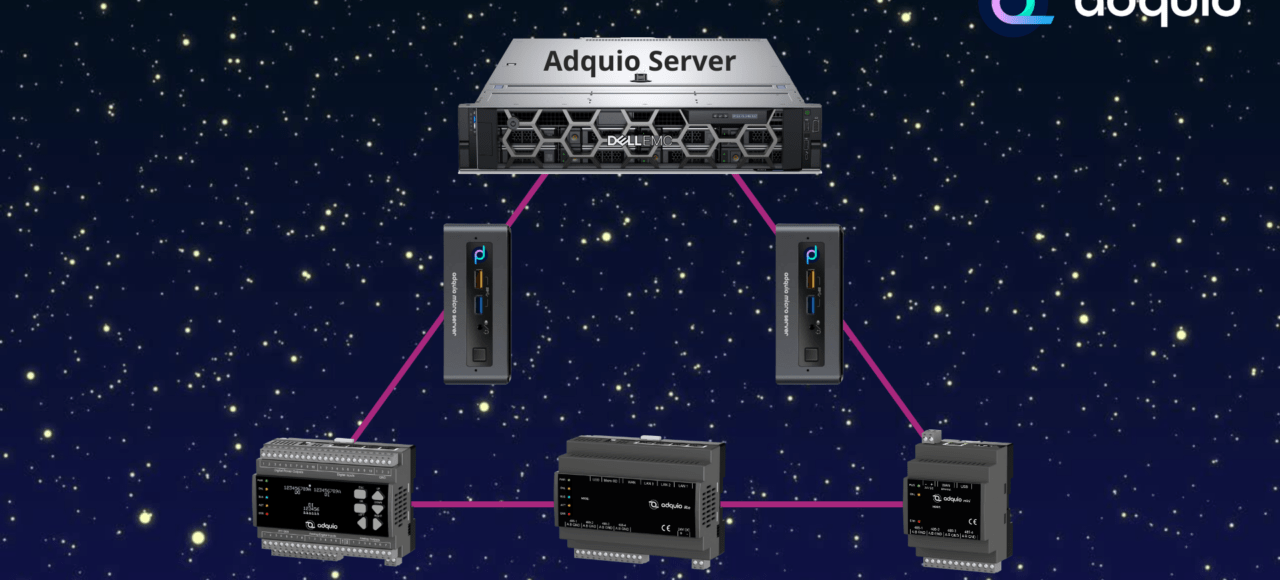 Adquio Ecosystem Scalability