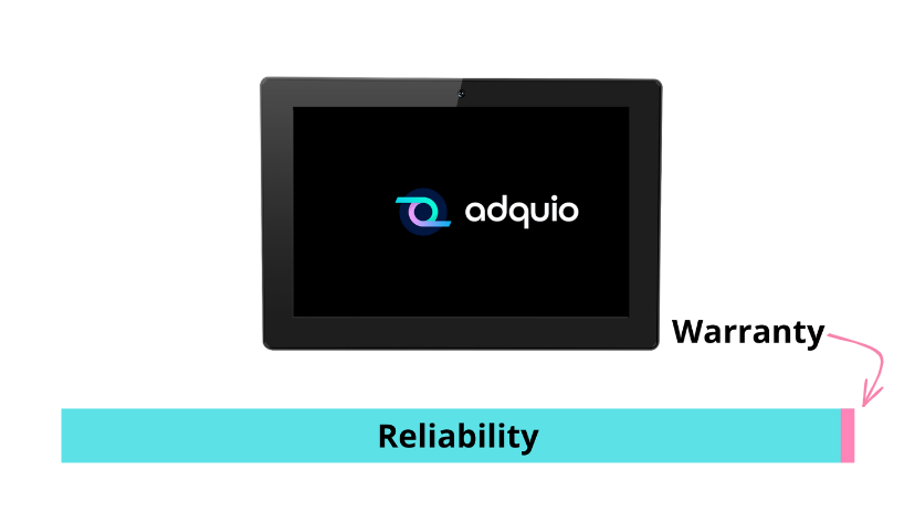 The Reliability of Adquio Screens