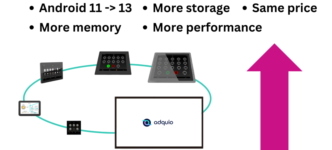 Adquio Screens Update