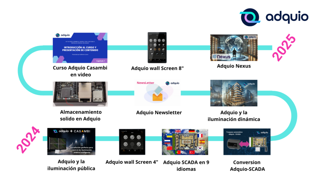 Retrospectiva Adquio 2024