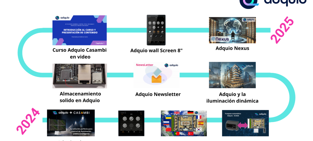 Retrospectiva Adquio 2024