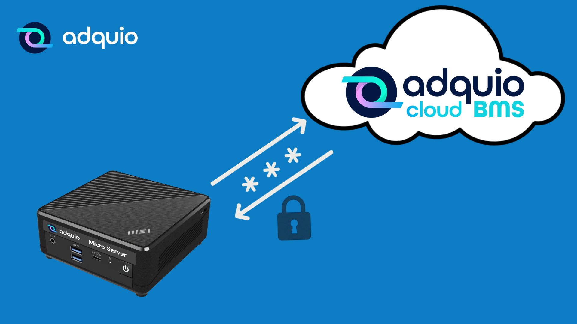 Adquio controllers - Adquio Cloud BMS connection
