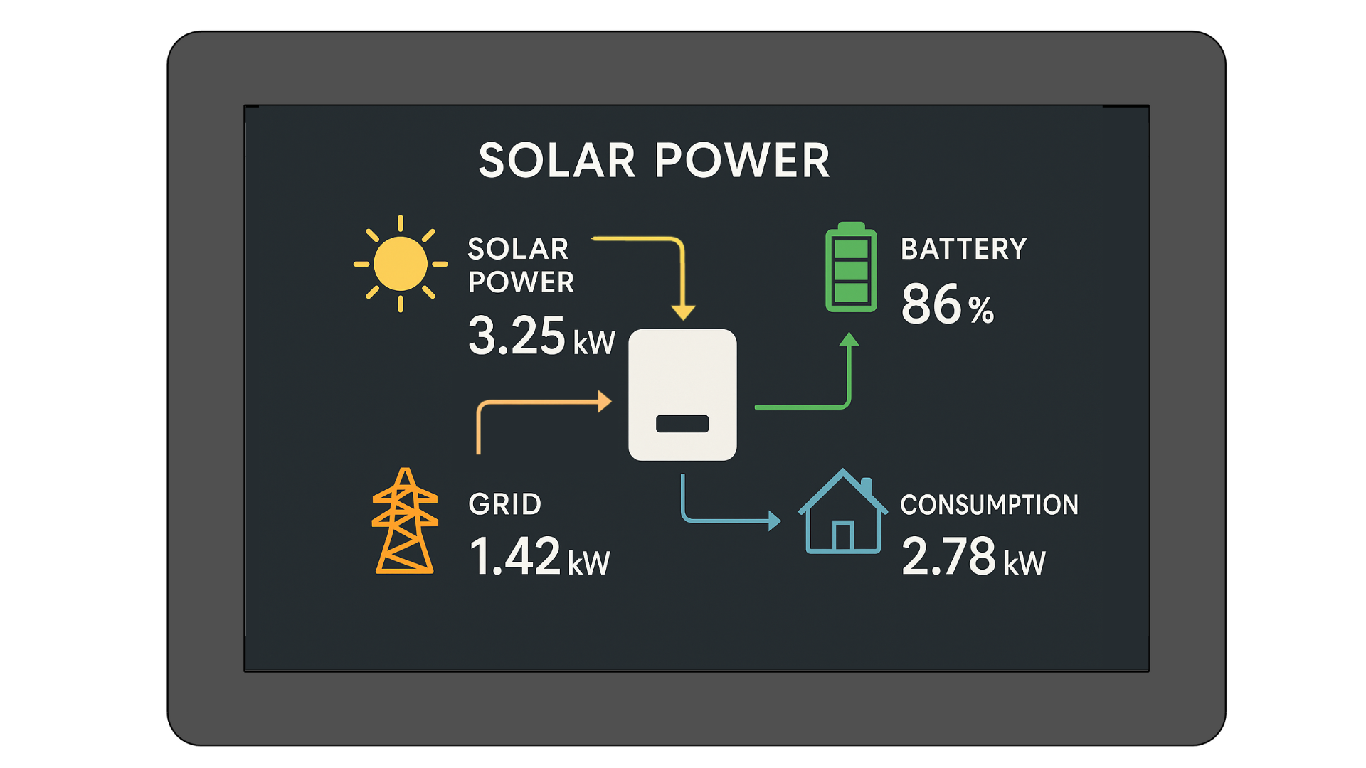 SOLAR ENERGY