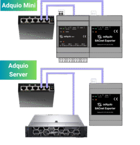 Adquio Mini and Server connected to Adquio BACnet Exporter