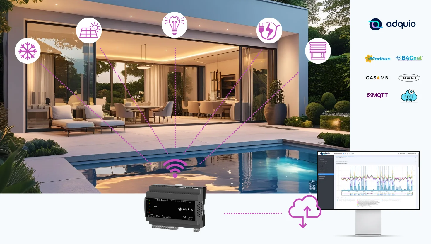 adquio smart homes