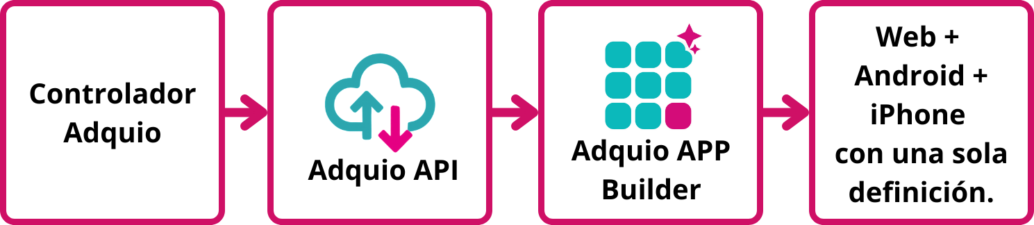 Adquio app builder work mode Adquio app builder work mode