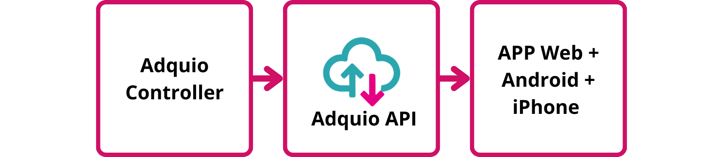 (Inglés) (2)