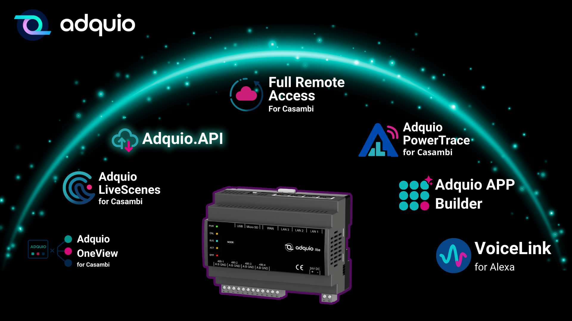 Adquio Ecosystem