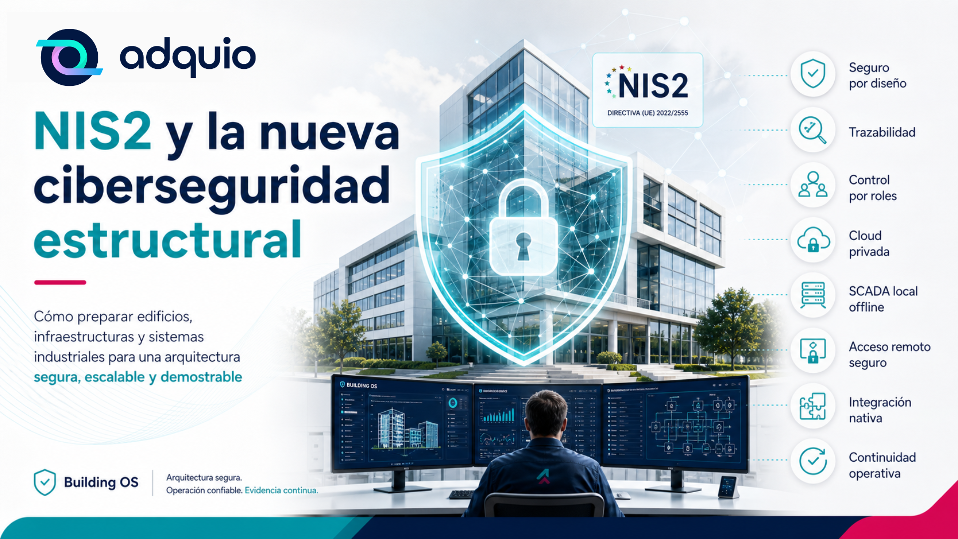Adquio Ecosystem: la respuesta estructural a NIS2