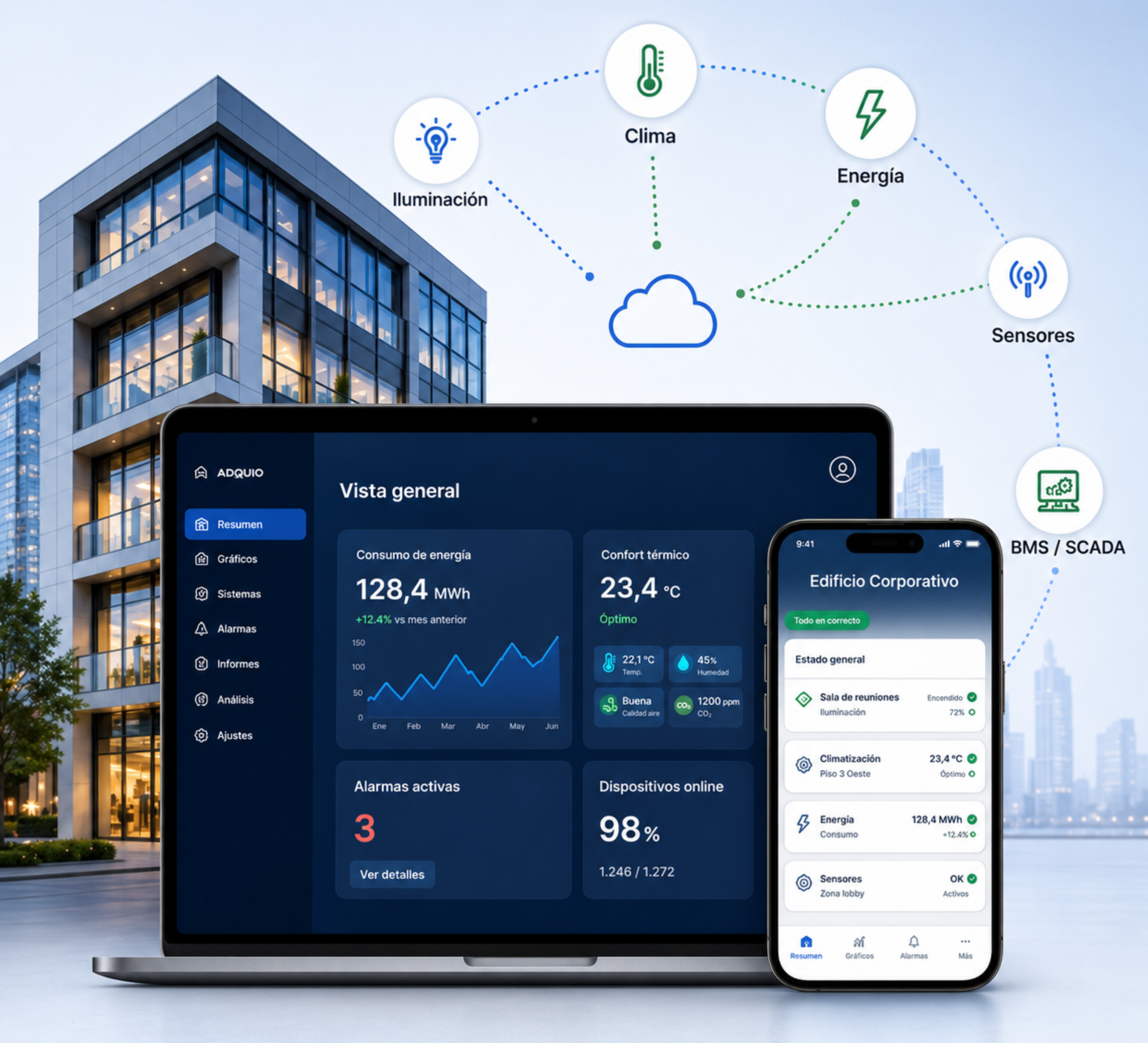 Adquio Solutions