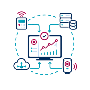 Adquio unified control