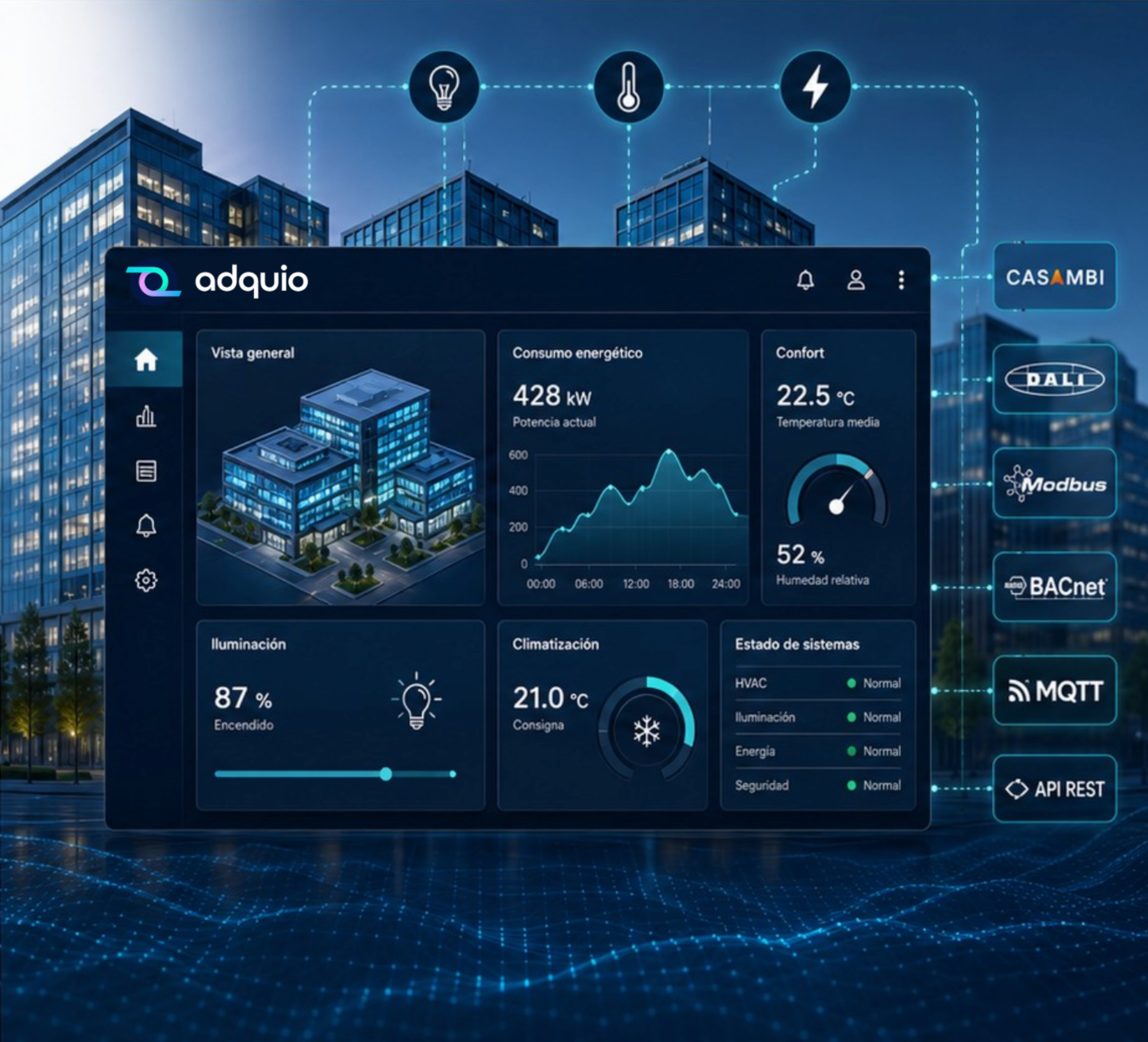 Adquio Ecosystem Home