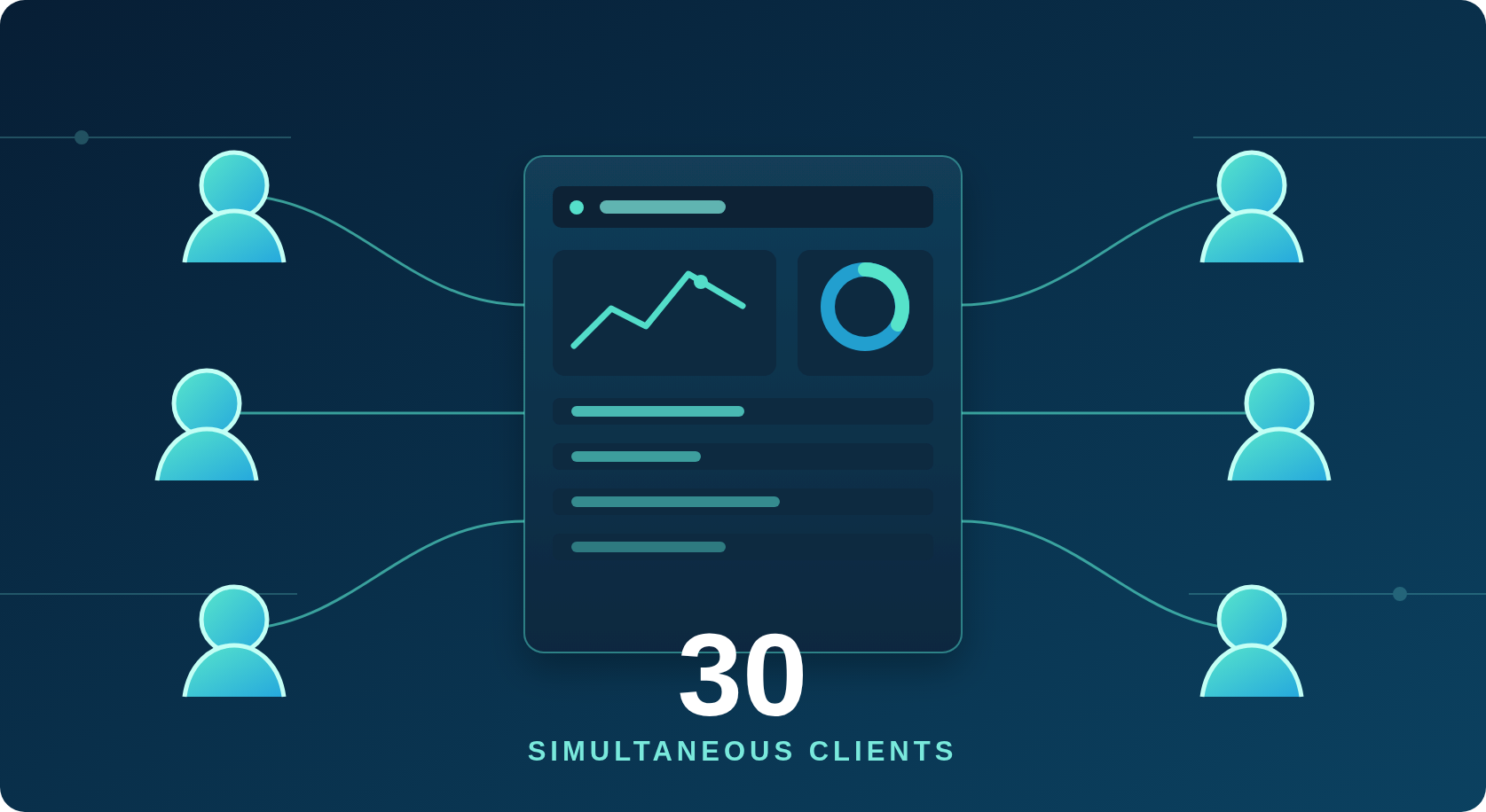 Up to 30 simultaneous clients on Adquio SCADA Cloud