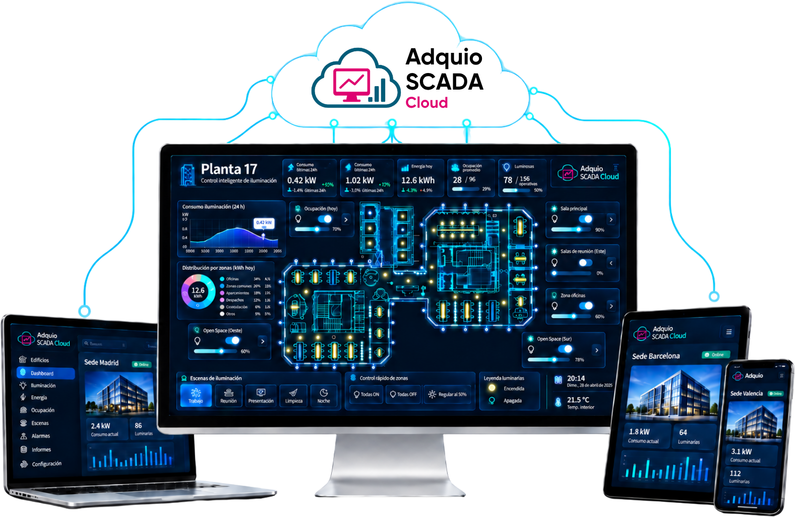 Adquio SCADA Cloud en ordenador, portátil, tableta y móvil