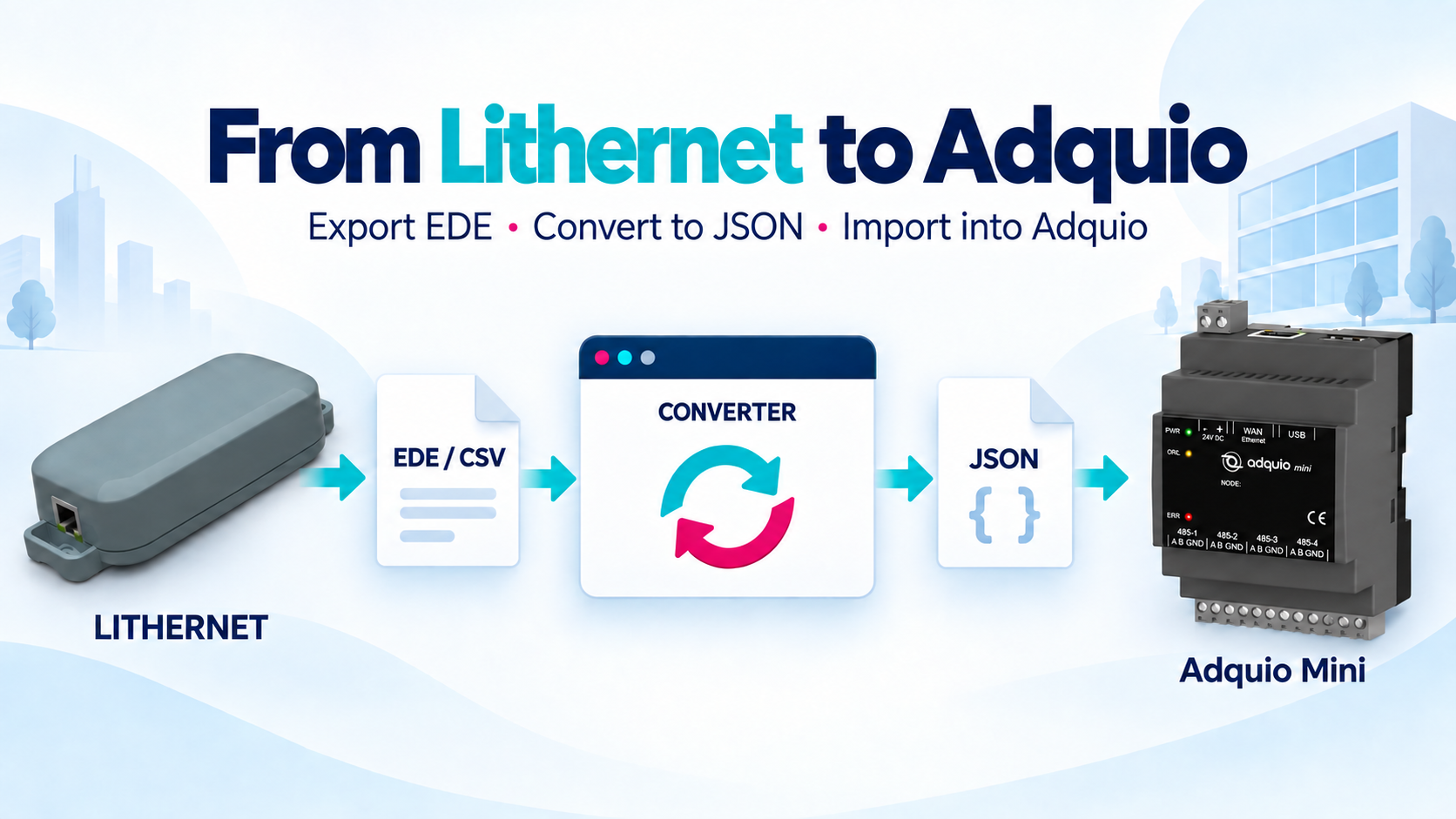 Lithernet Gateway and Adquio Mini: from EDE CSV to Adquio JSON