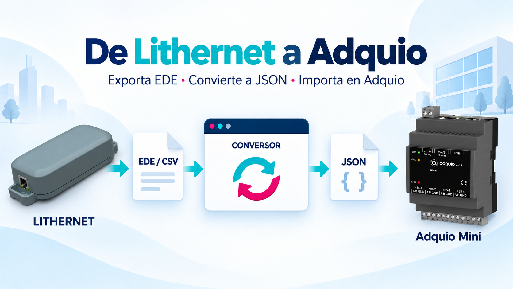 Lithernet Gateway y Adquio Mini: del EDE CSV al JSON de Adquio