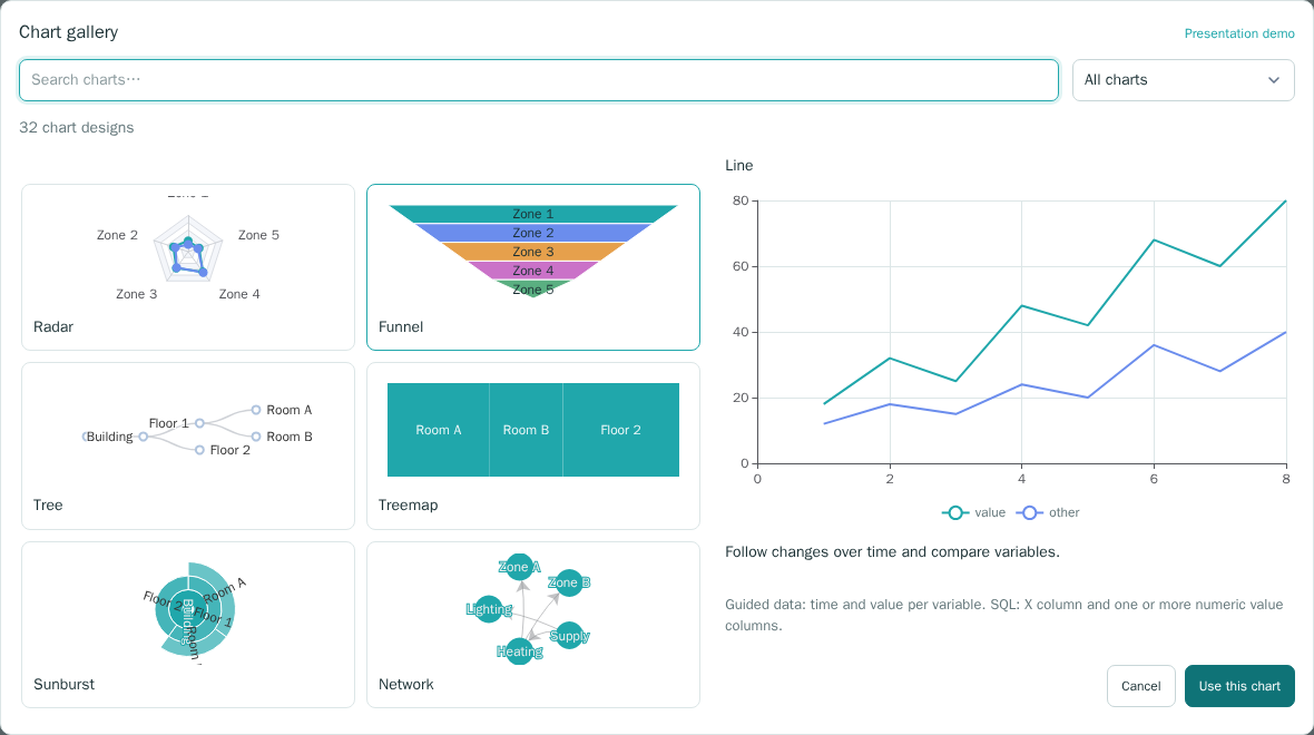 Adquio Analytics: chart gallery